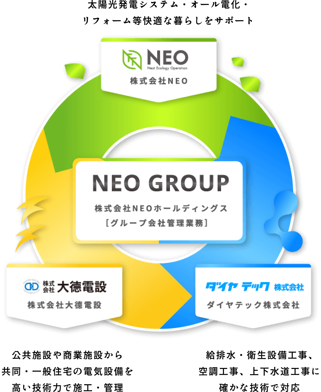 NEOグループ